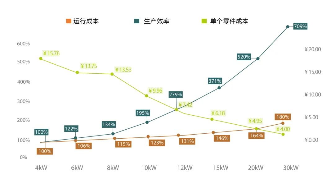 客户效劳-【上；；；g真人国际焊接集团股份有限公司】专业激光切割机、电焊机制造商